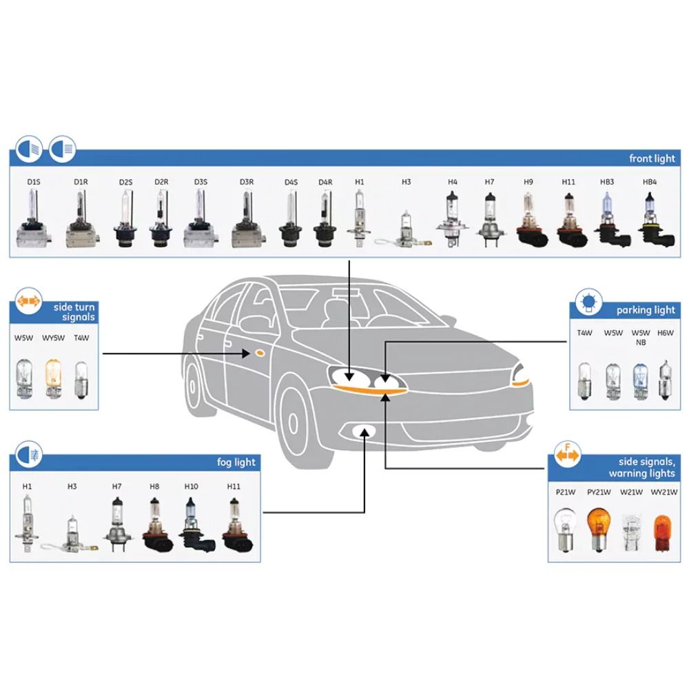 Limastar Λάμπα Αυτοκινήτου H7 12V 55W Τύπου Xenon - Car Lamp H7 - Image 2