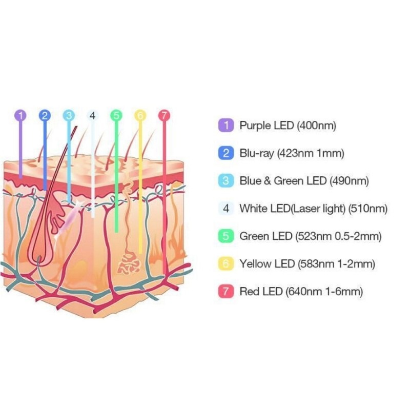 Συσκευή Φωτοθεραπείας Led Omega Light Omelon - Low Level LED Therapy - Image 6