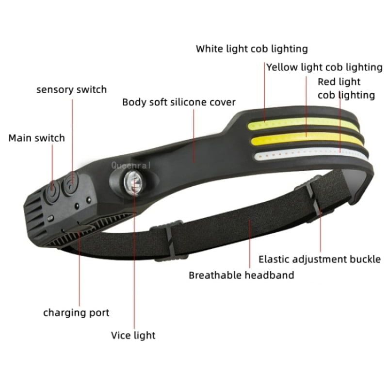 Φακός κεφαλής LED W689-3 - Multifunction induction Headlamp - Image 2